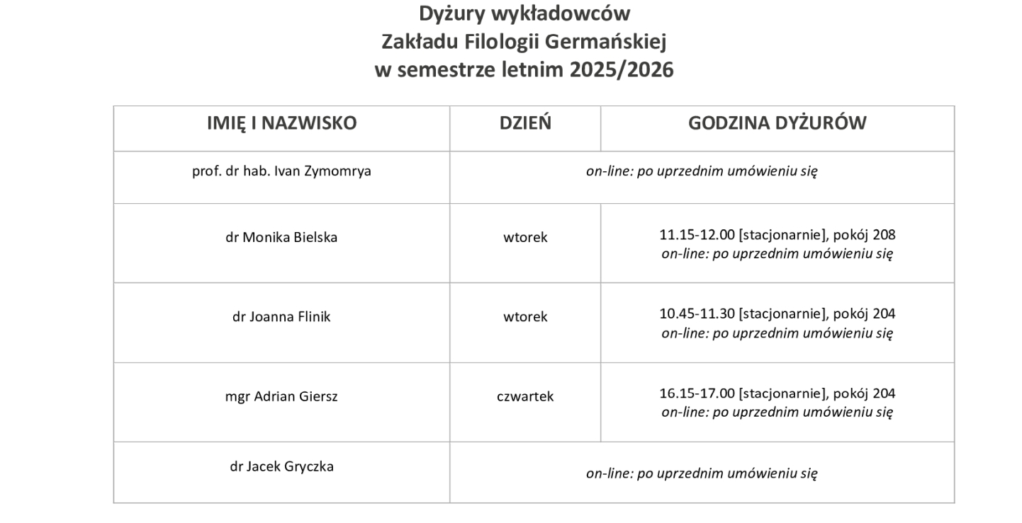Dyżury-wykładowc&oacute;w-ZFG-w-semestrze-letnim-2025-2026.jpg